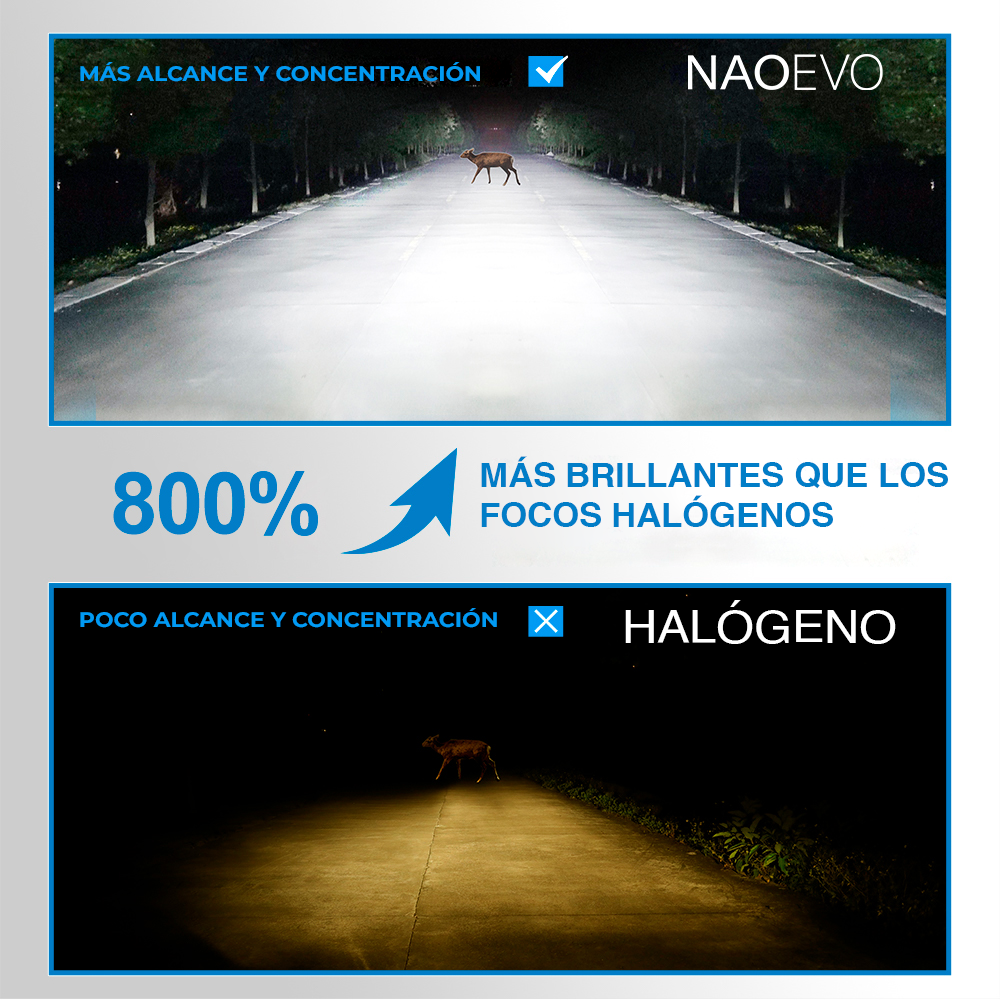Foco Led Saga-H7 Para Auto 24.000lm