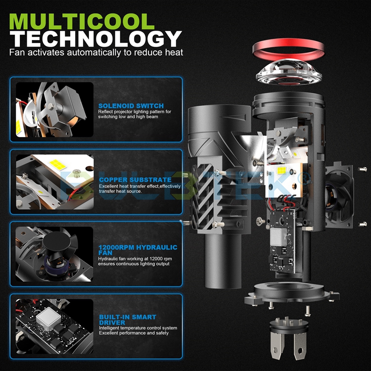 Mini Proyector Lupa Láser H4 12V 14.000LM