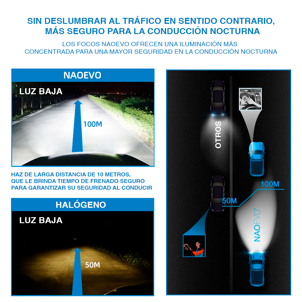 Foco Led Saga-H7 Para Auto 24.000lm