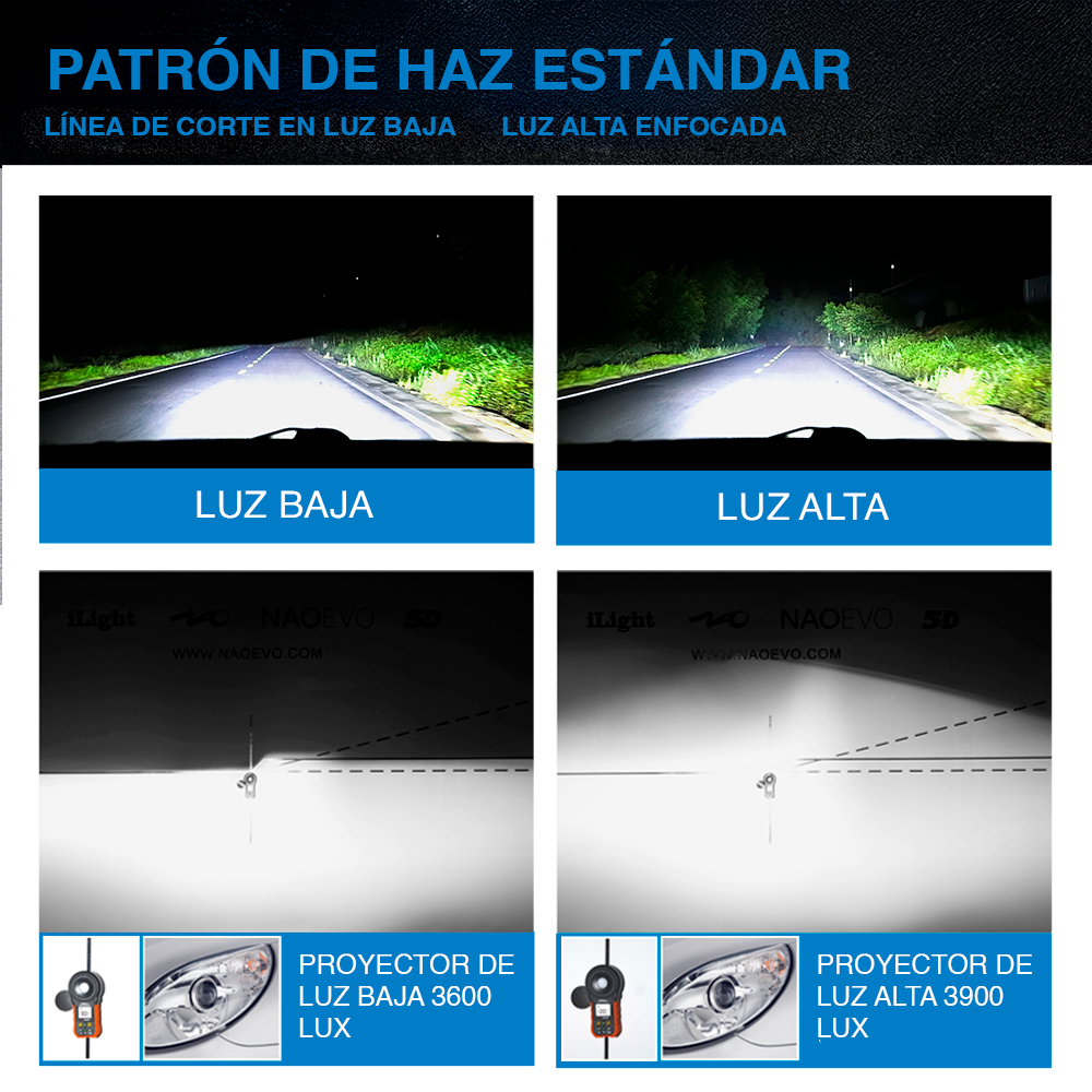 Foco Led Saga-H7 Para Auto 24.000lm
