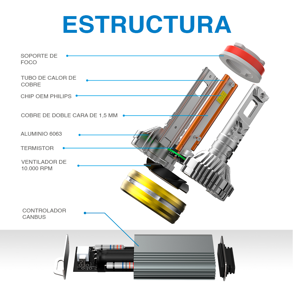 Foco Led Saga-H7 Para Auto 24.000lm