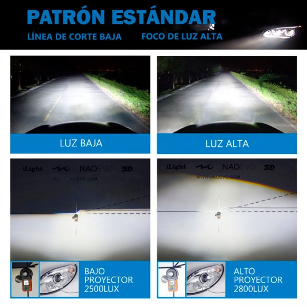 Foco Led MAX3 Canbus H1 13.000LM